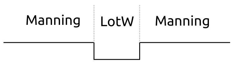 Flow equations: channel and floodplain